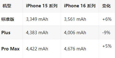 新政镇苹果16维修分享iPhone16/Pro系列机模再曝光