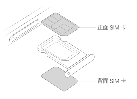 新政镇苹果15维修分享iPhone15出现'无SIM卡'怎么办