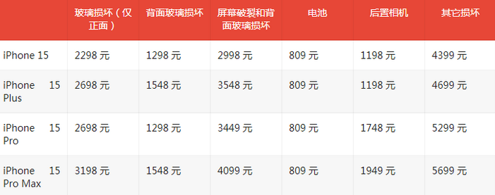 新政镇苹果15维修站中心分享修iPhone15划算吗