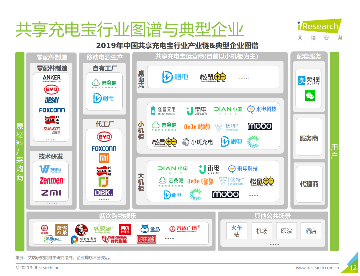 新政镇苹果手机维修分享iPhone 12 如何安全使用共享充电宝 