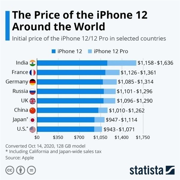 新政镇苹果手机维修分享哪个购买iPhone 12/12 Pro更便宜 