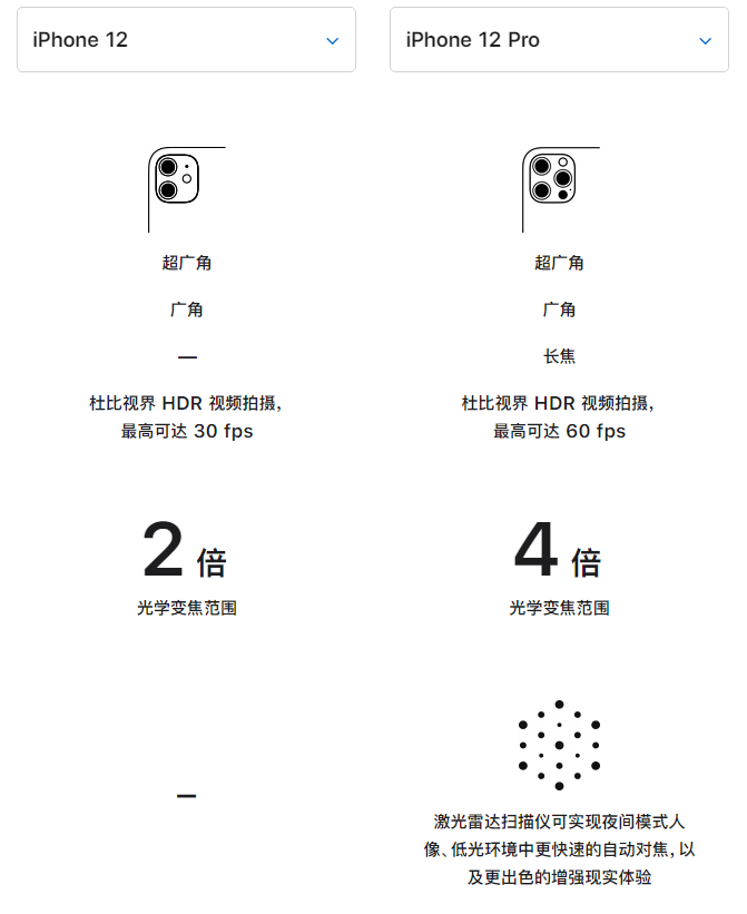 新政镇苹果手机维修分享苹果 iPhone 12 与 iPhone 12 Pro 选哪款 